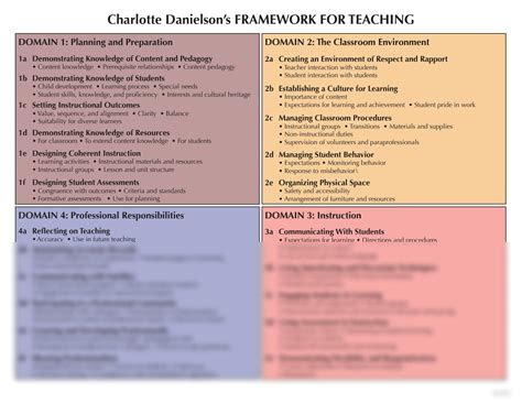 danielson framework smart card|charlotte danielson arkansas framework.